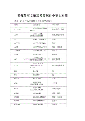 零部件英文缩写及零部件中英文对照.docx