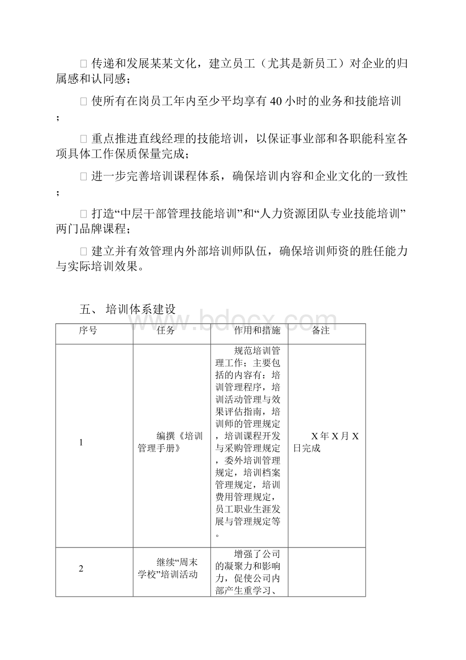 集团型企业人力资源部培训新员工工作内容及计划方案.docx_第3页