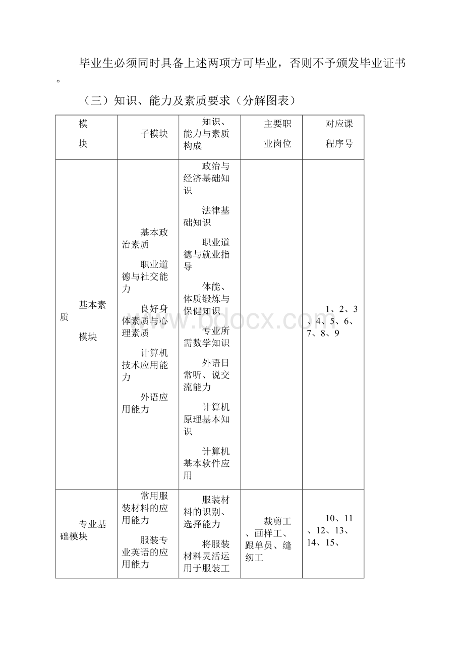 湖南澧职业中专学校.docx_第3页