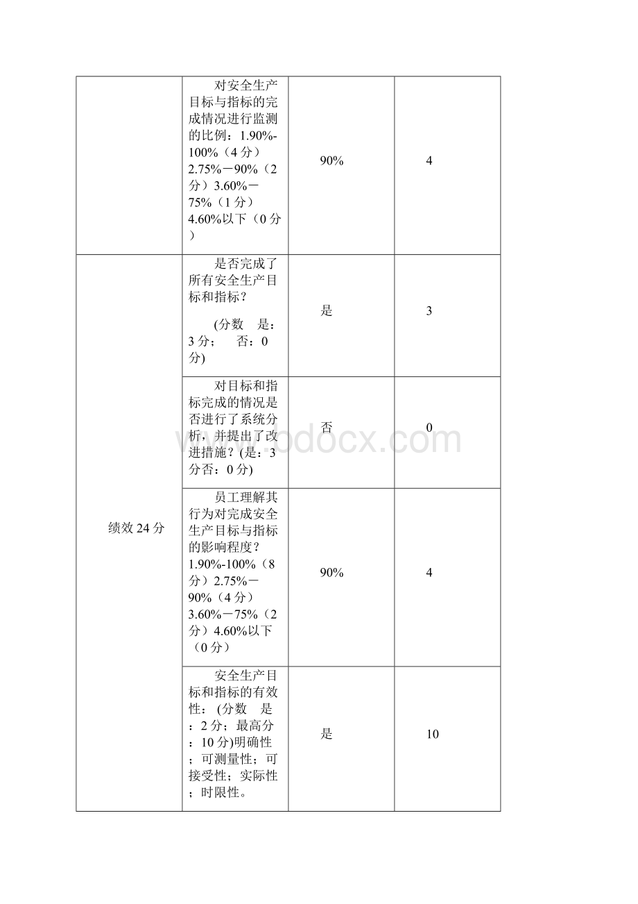 新标准安全标准化尾矿库部分自评打分表.docx_第3页