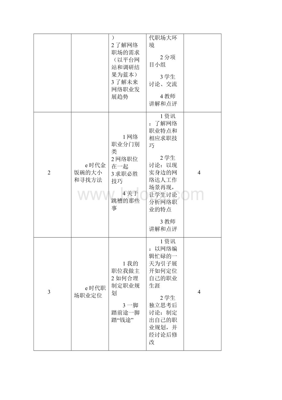 电子商务职业与岗位认知康志411.docx_第3页