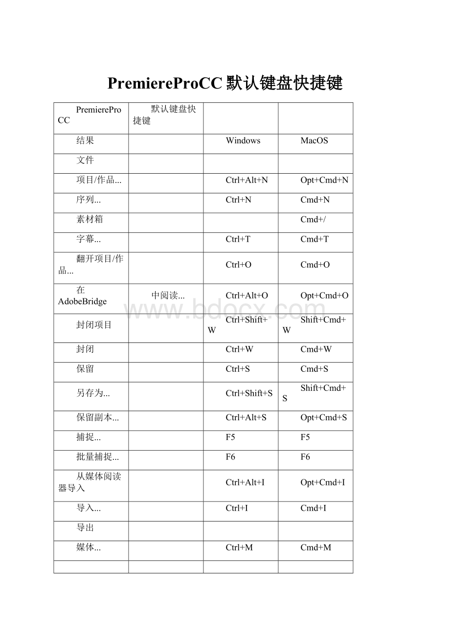 PremiereProCC默认键盘快捷键.docx_第1页