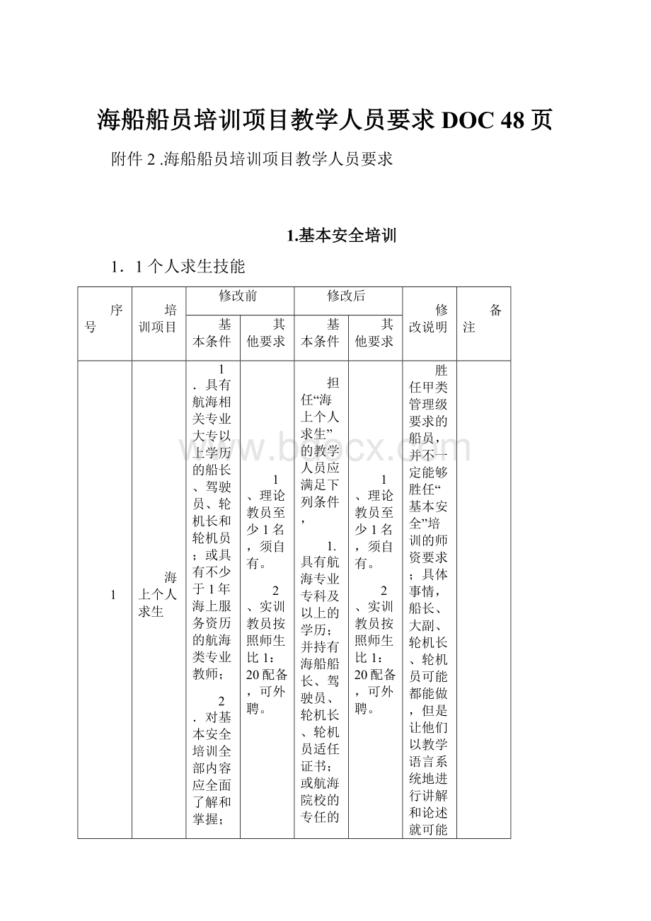 海船船员培训项目教学人员要求DOC 48页.docx