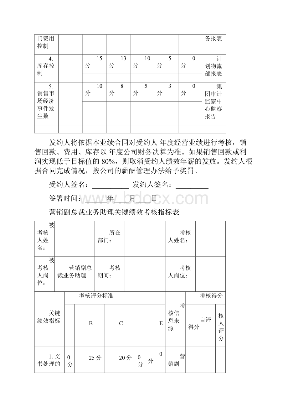 050128员工关键绩效考核指标确认版.docx_第2页