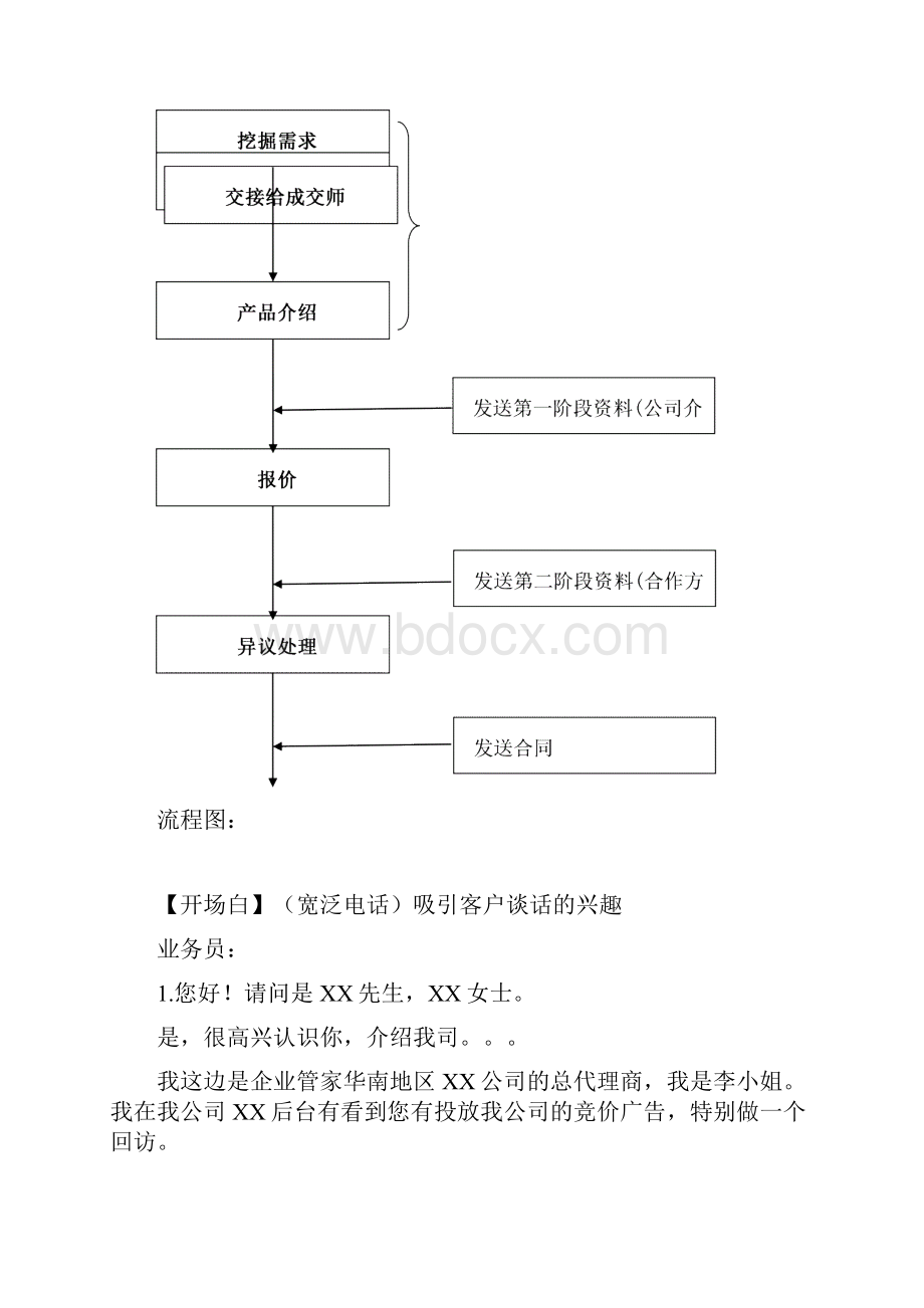 竞价托管全网营销话术.docx_第2页