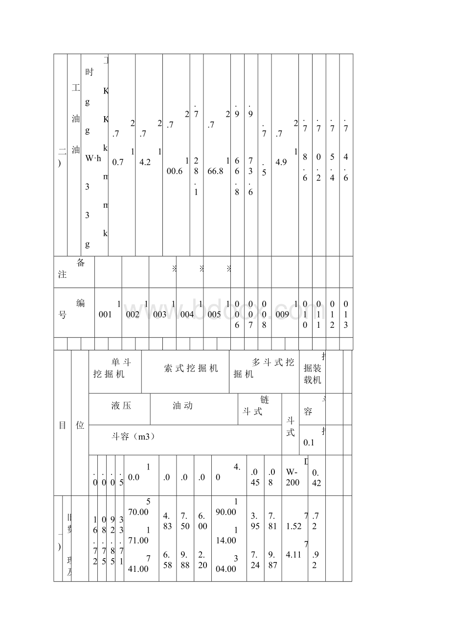 水利工程施工机械台时费定额.docx_第2页