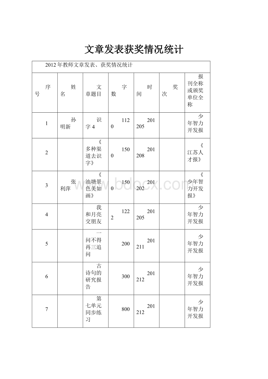 文章发表获奖情况统计.docx