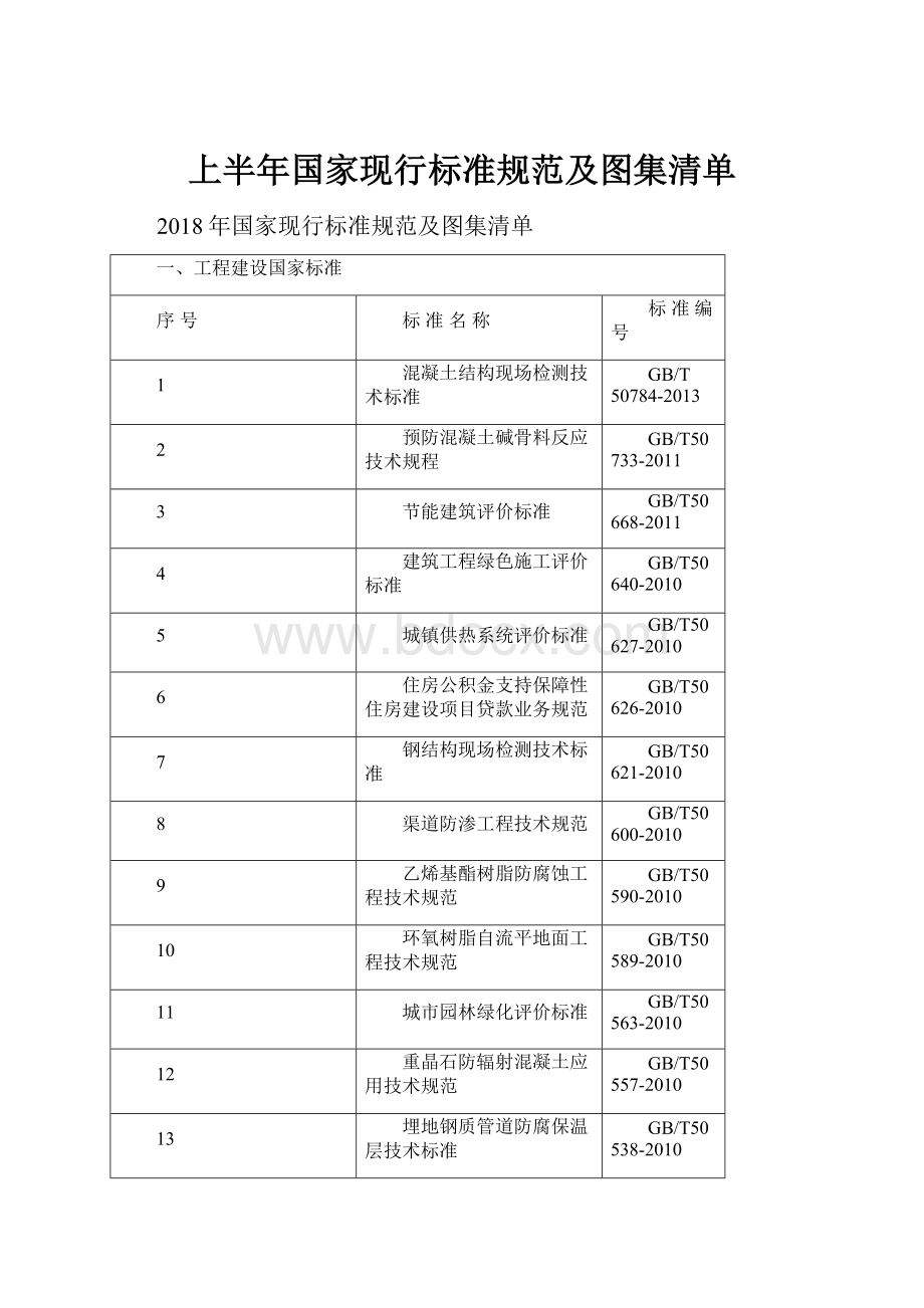 上半年国家现行标准规范及图集清单.docx