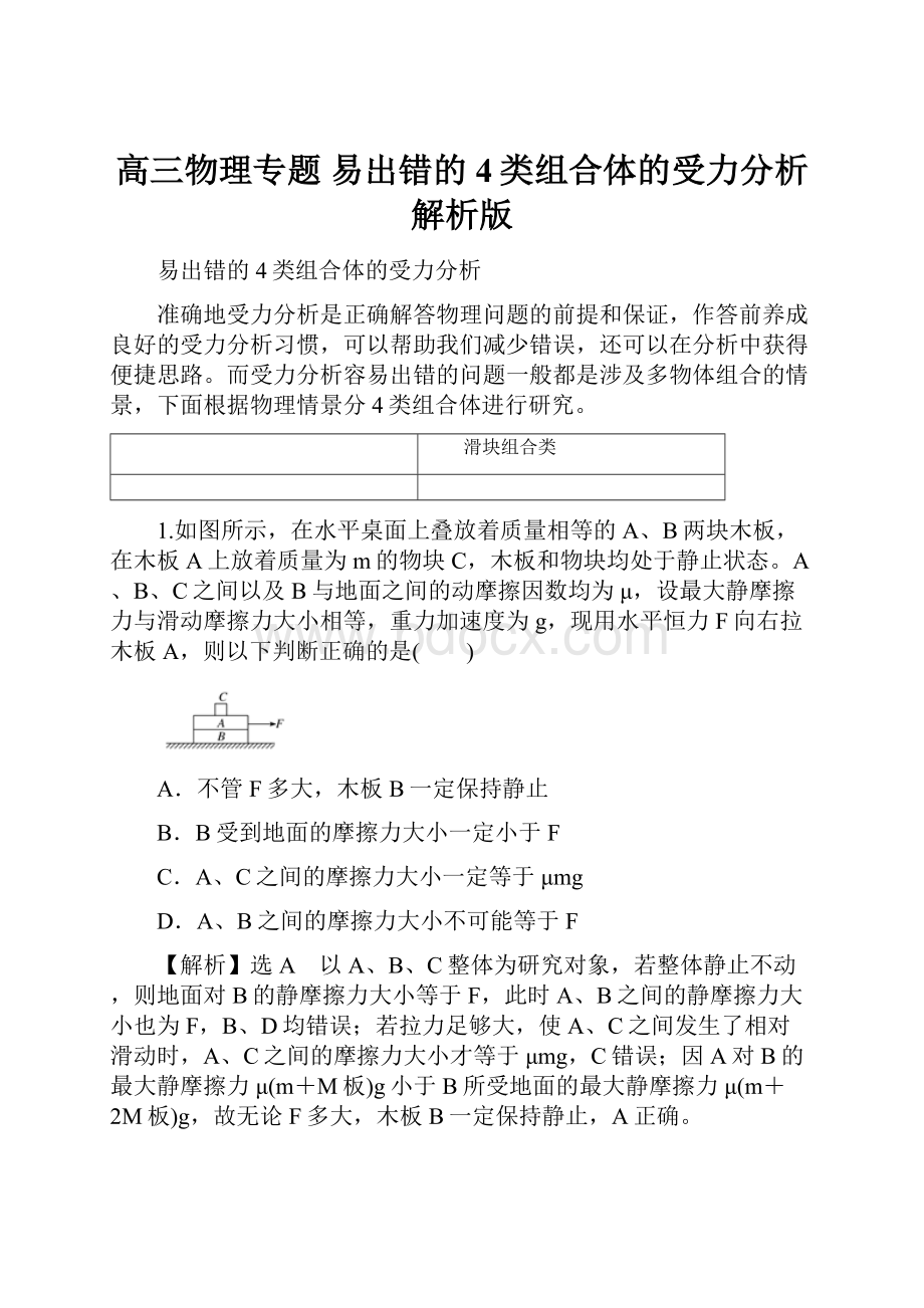 高三物理专题 易出错的4类组合体的受力分析解析版.docx