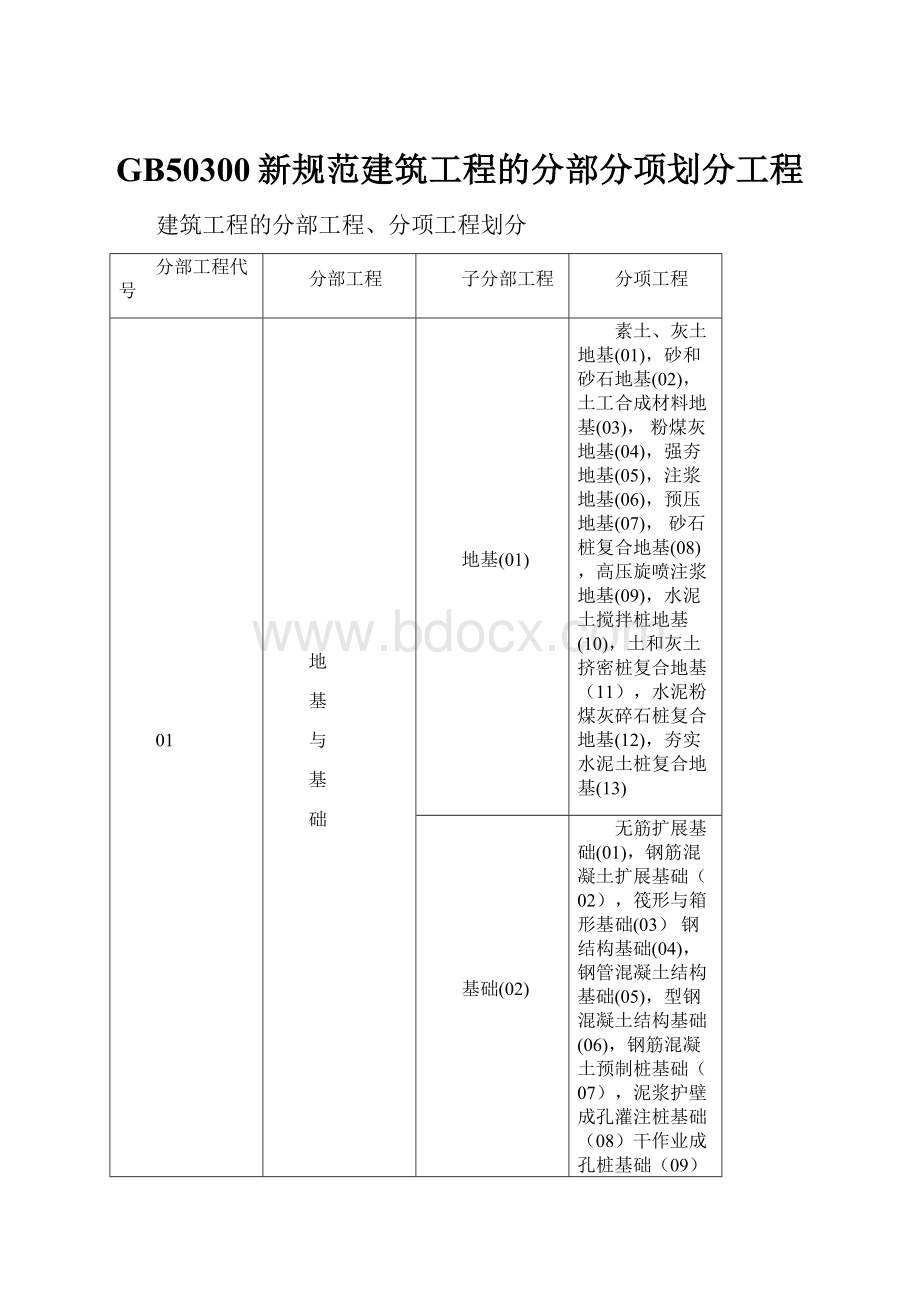 GB50300新规范建筑工程的分部分项划分工程.docx