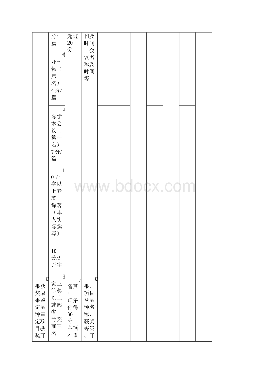 研究员任职资格基本条件评分表.docx_第2页