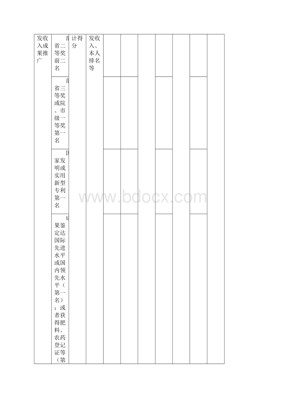 研究员任职资格基本条件评分表.docx_第3页