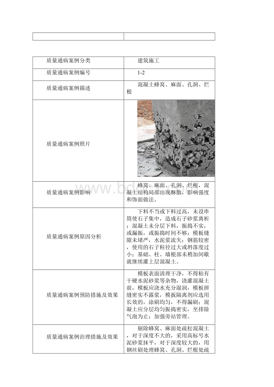 质量通病案例及防治措施集.docx_第2页