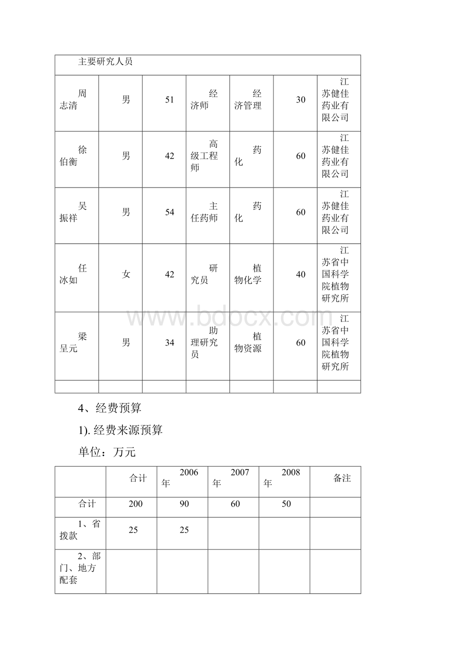 水飞蓟素总结报告.docx_第3页