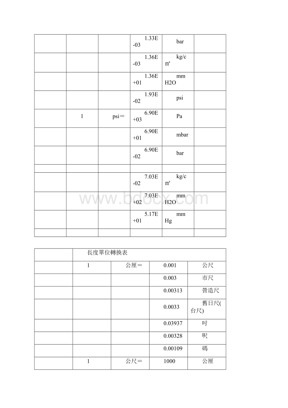 压力单位转换表.docx_第3页