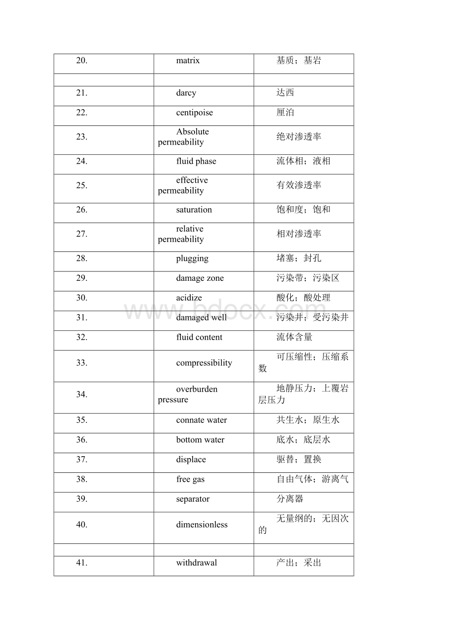 石油行业常用英语词汇全面.docx_第2页