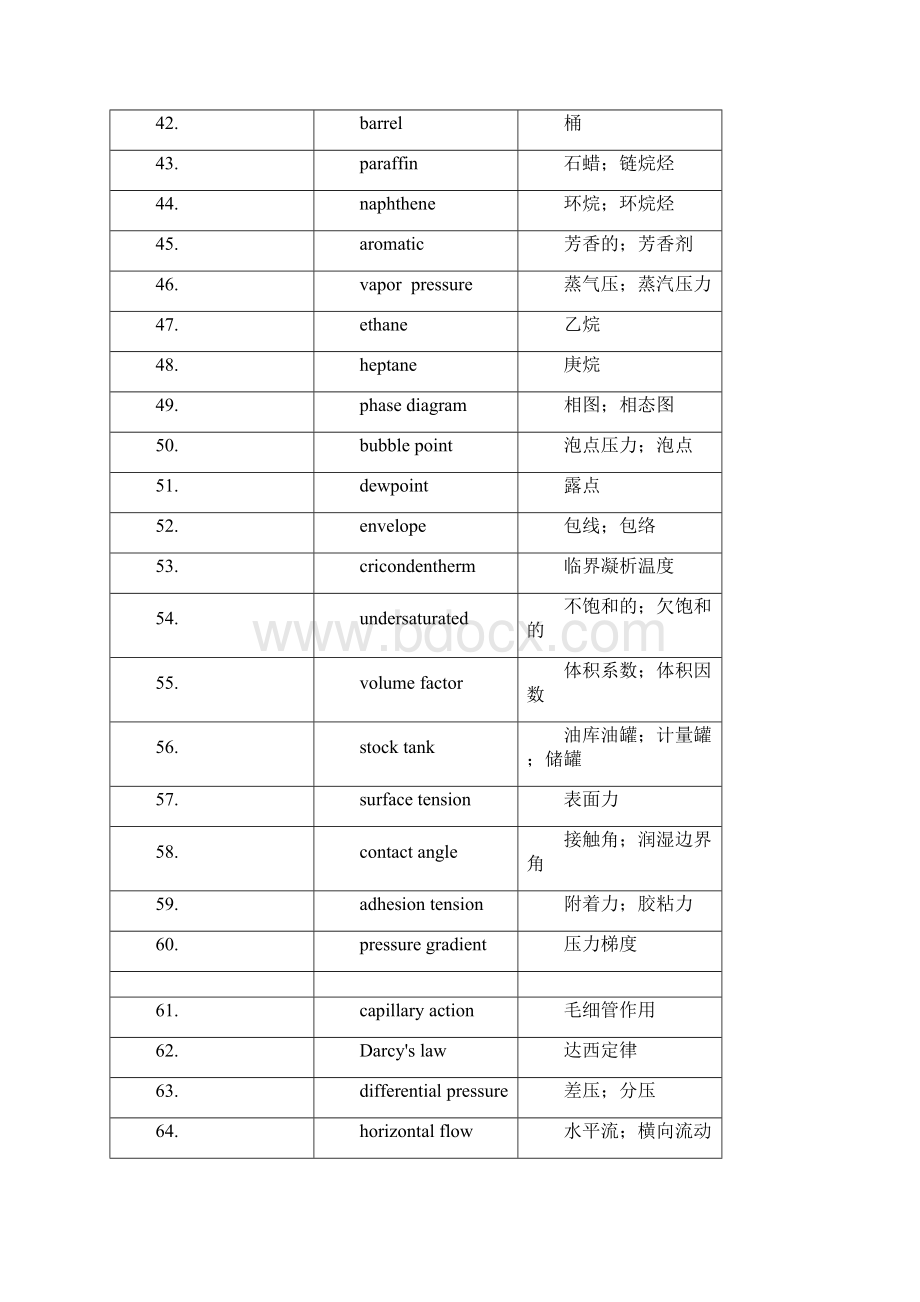 石油行业常用英语词汇全面.docx_第3页