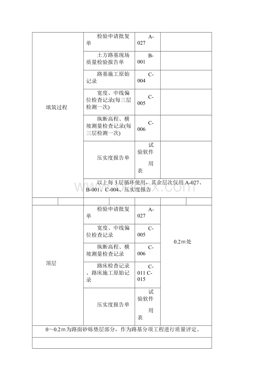 公路工程资料表格工序填表新版.docx_第3页