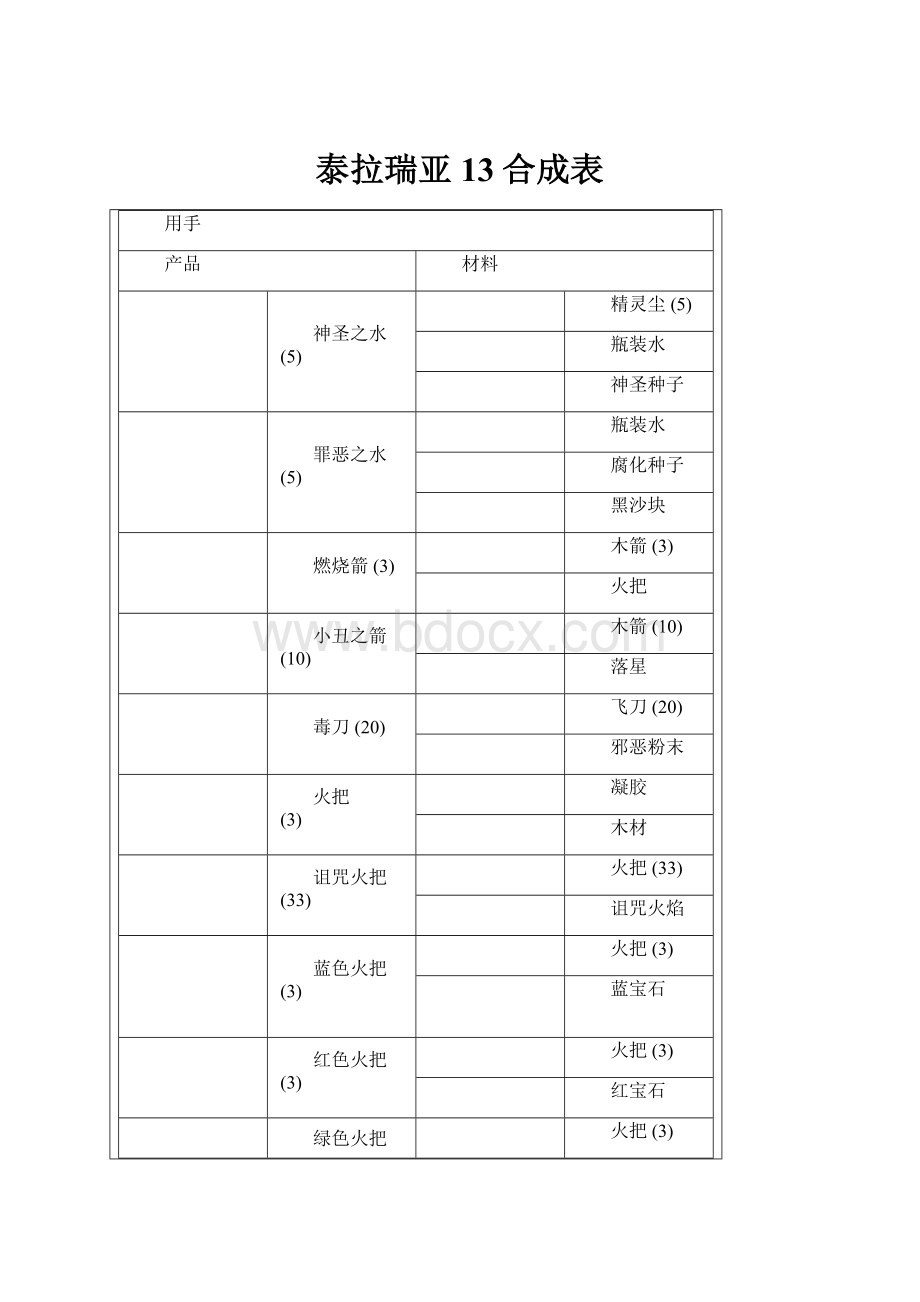 泰拉瑞亚13合成表.docx