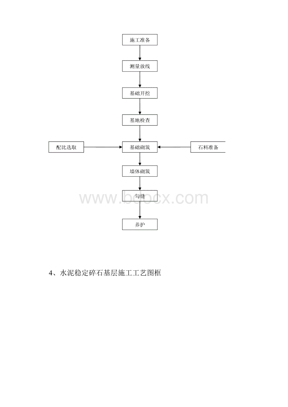 道路桥梁施工工艺流程图.docx_第3页