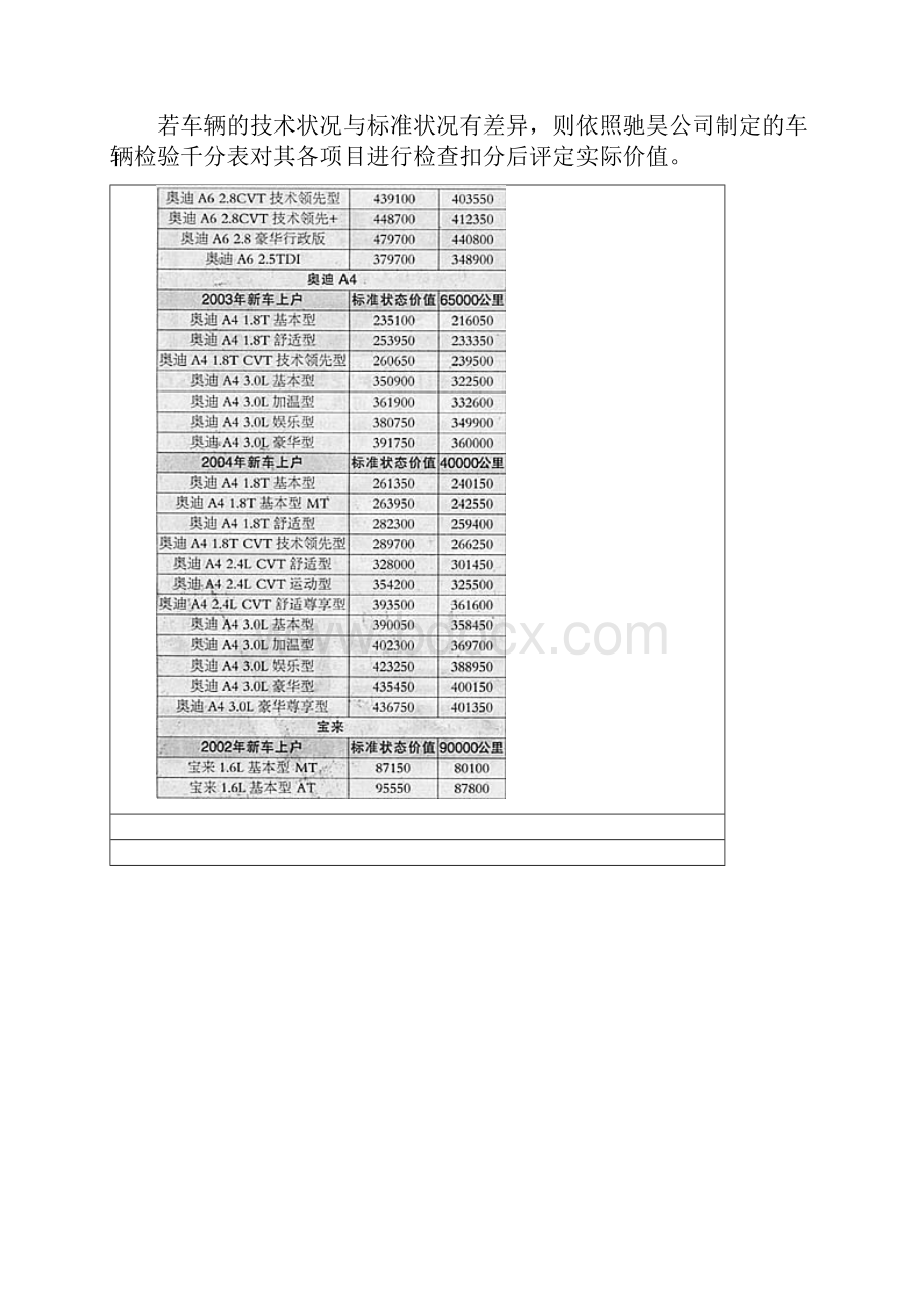 中国汽车报驰昊旧机动车价值指南.docx_第2页