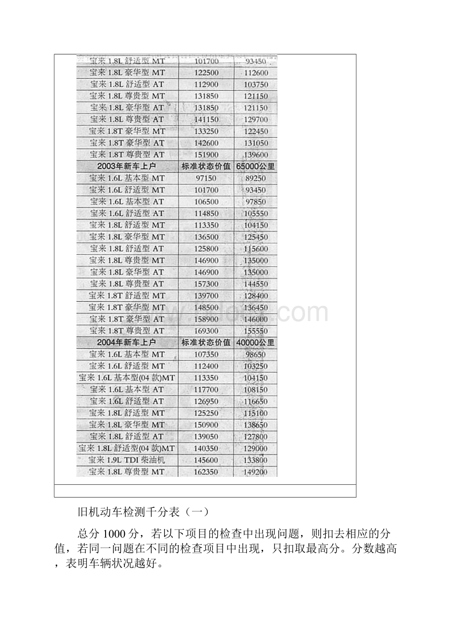 中国汽车报驰昊旧机动车价值指南.docx_第3页