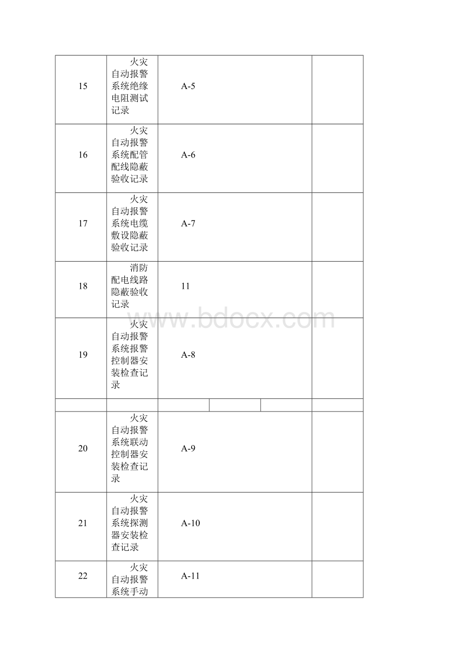 火灾自动报警安装施工资料办公楼1.docx_第3页