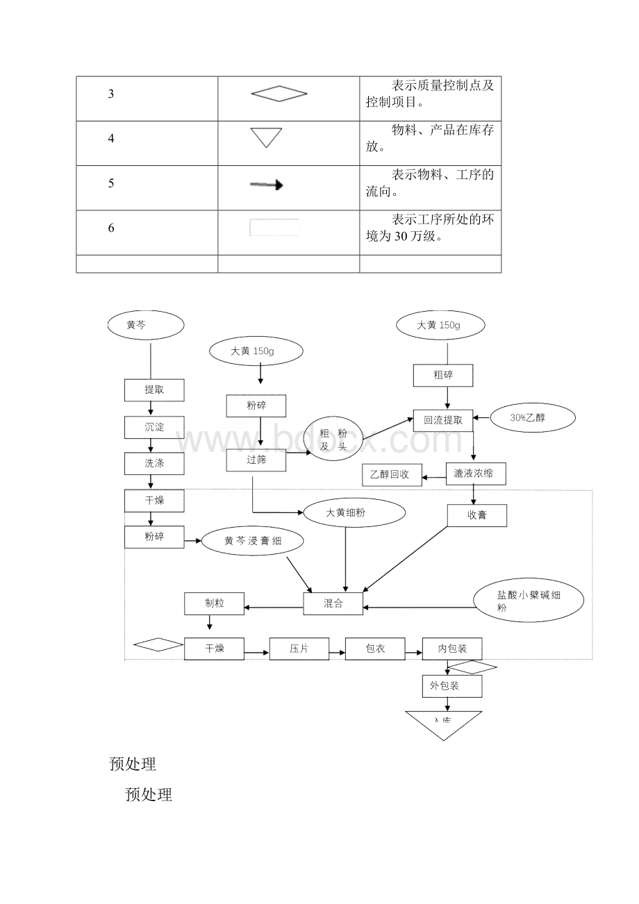 SMPSC05700三黄片.docx_第3页