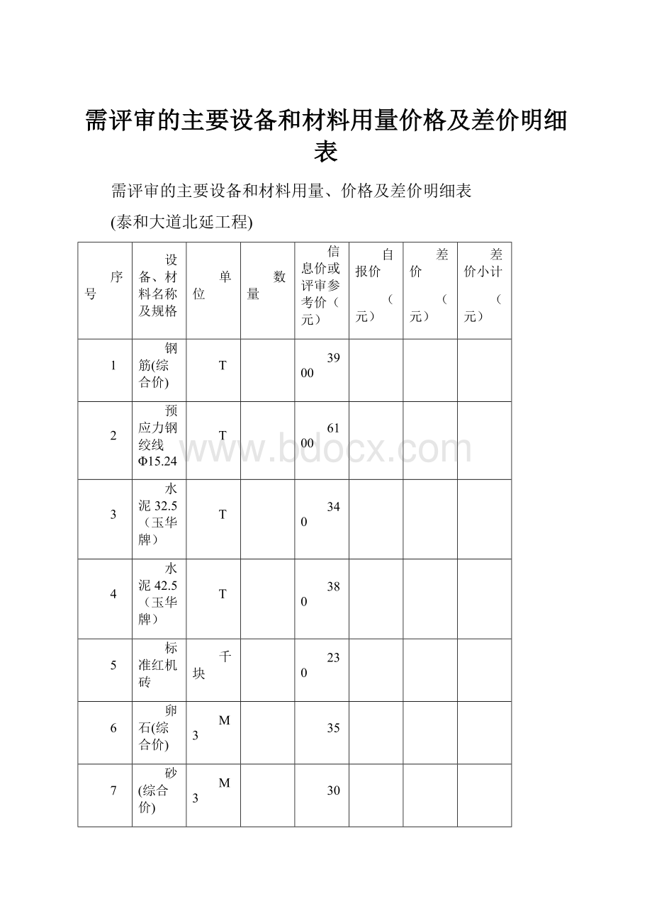 需评审的主要设备和材料用量价格及差价明细表.docx