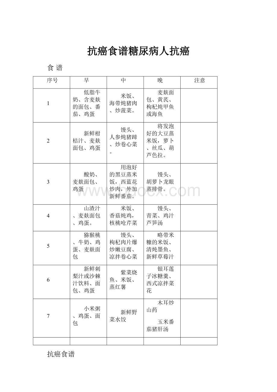 抗癌食谱糖尿病人抗癌.docx_第1页