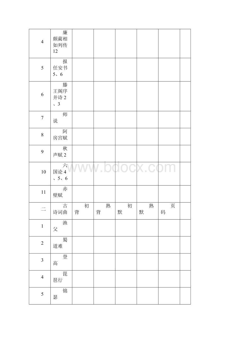 高考必考篇目.docx_第2页