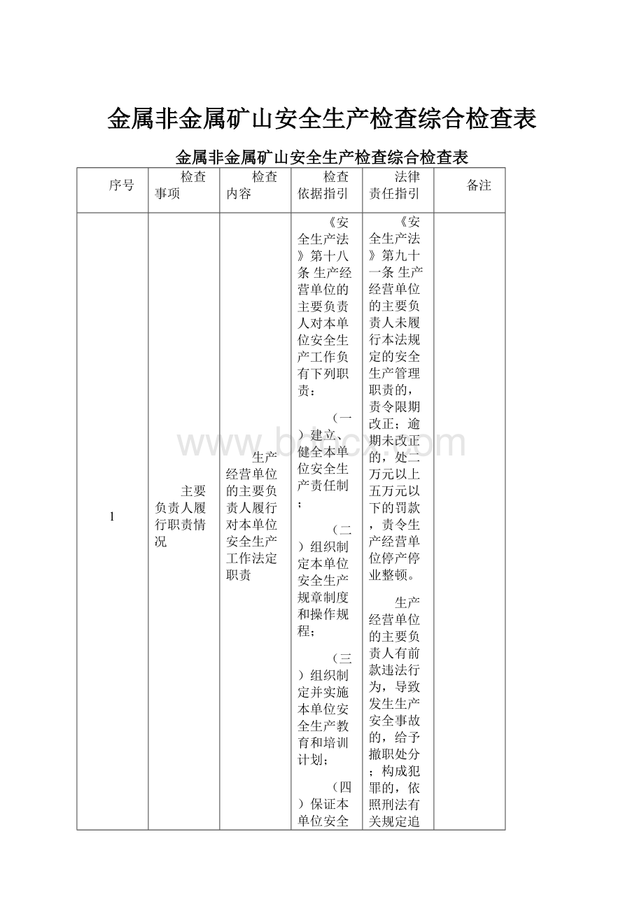 金属非金属矿山安全生产检查综合检查表.docx