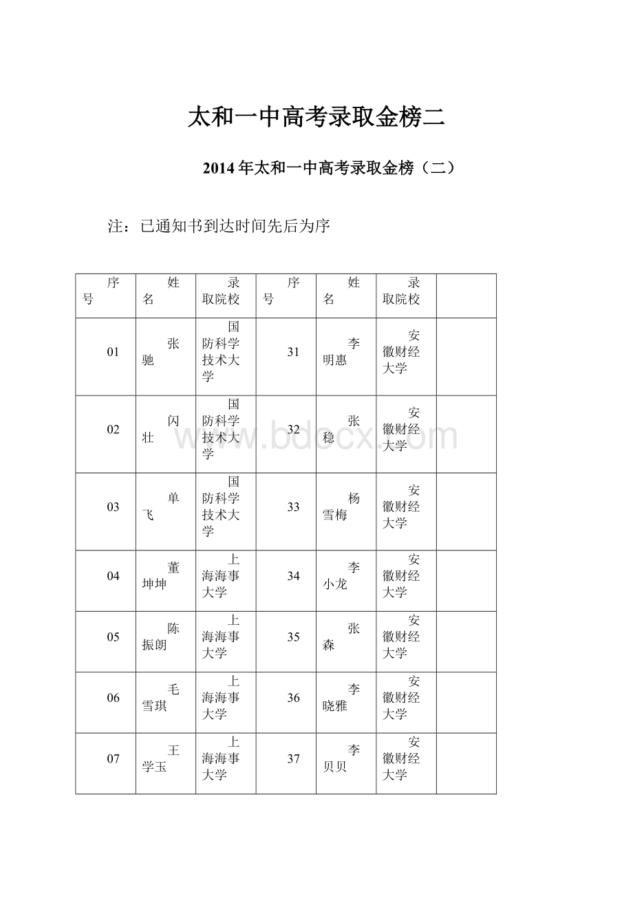 太和一中高考录取金榜二.docx