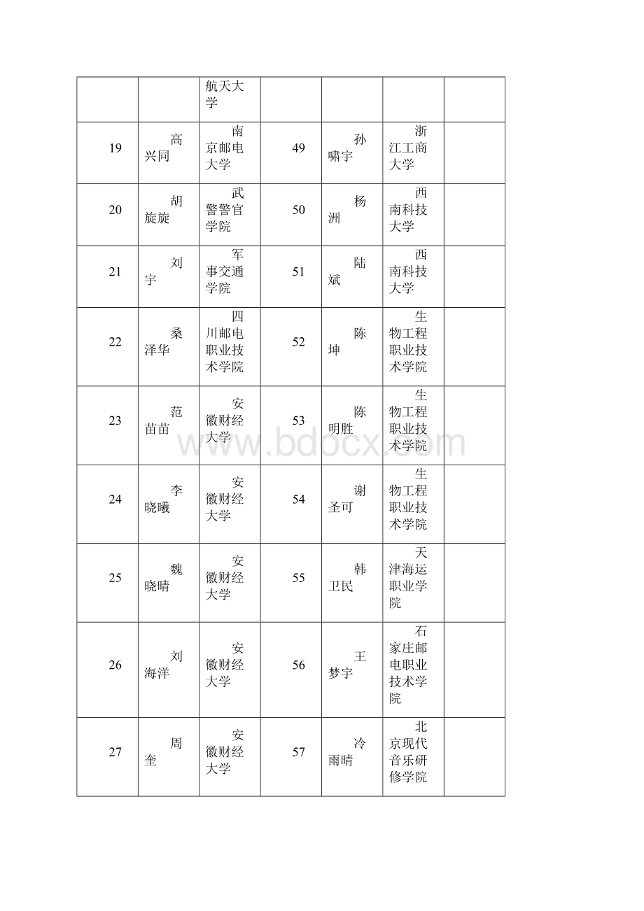 太和一中高考录取金榜二.docx_第3页