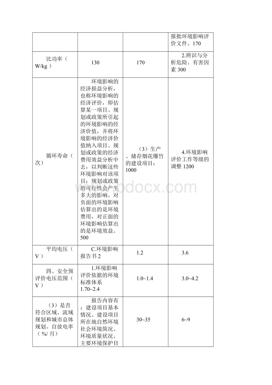 整理有关电池的一些资料.docx_第3页