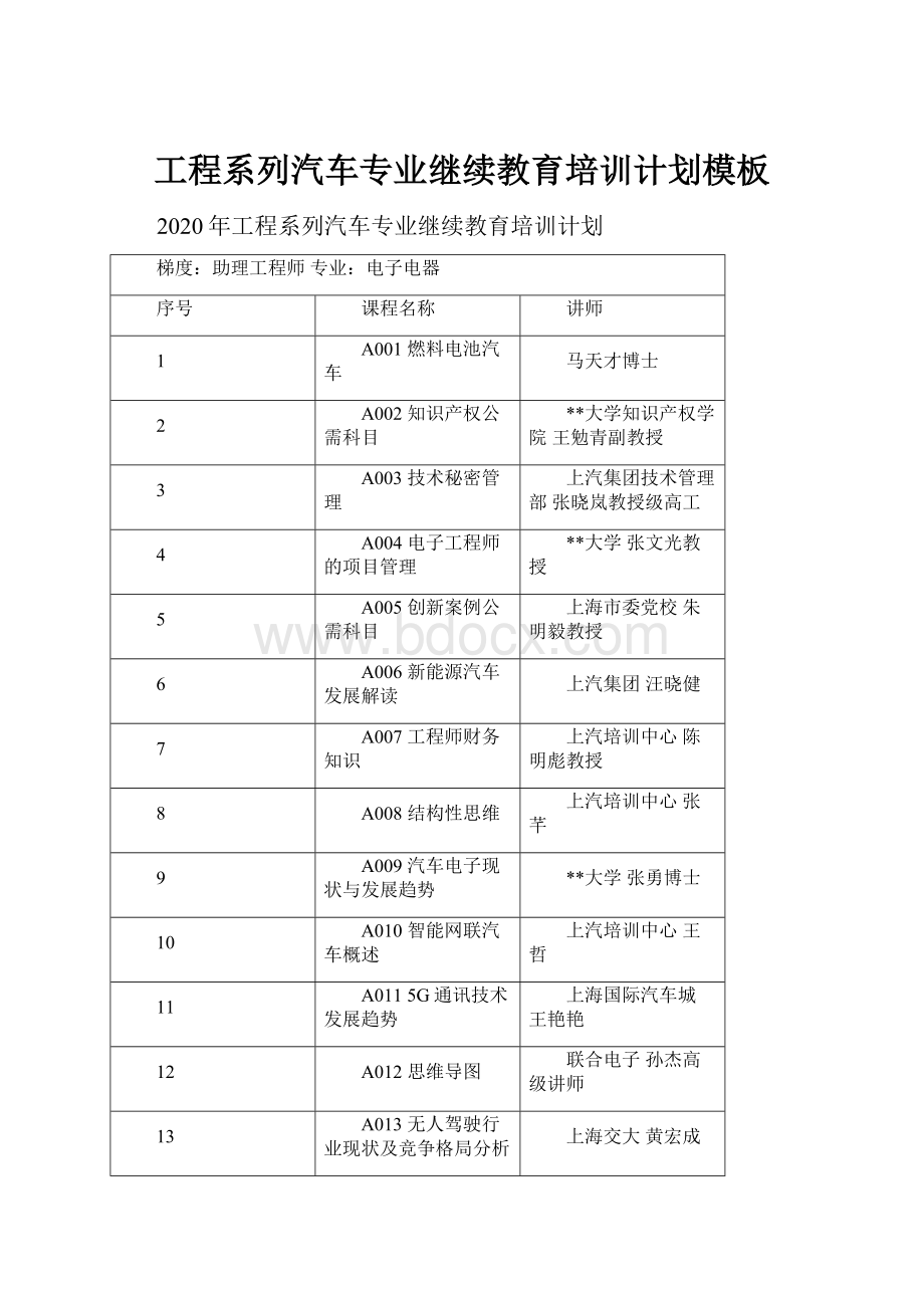 工程系列汽车专业继续教育培训计划模板.docx_第1页