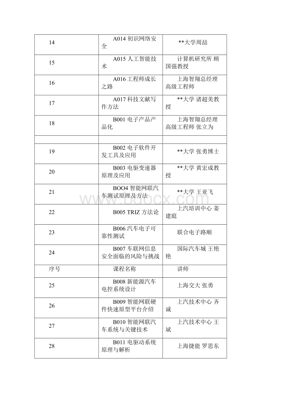 工程系列汽车专业继续教育培训计划模板.docx_第2页