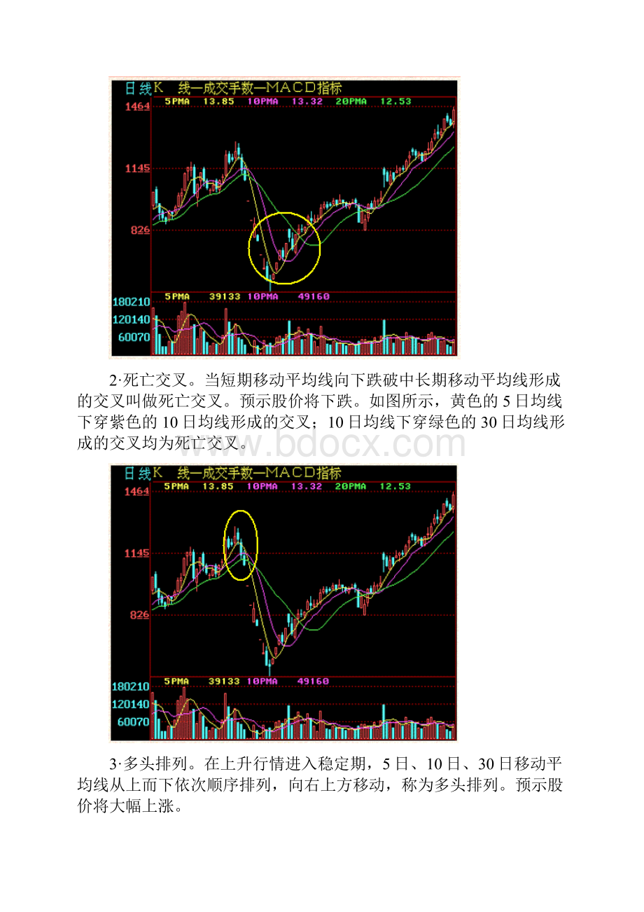 平均线的识别的运用一类指标之一.docx_第2页