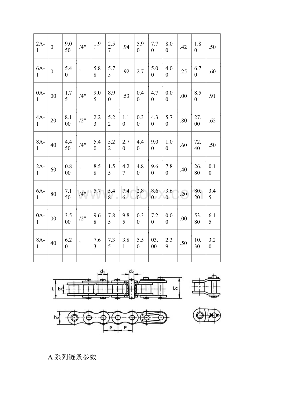 AB系列链条数据.docx_第2页