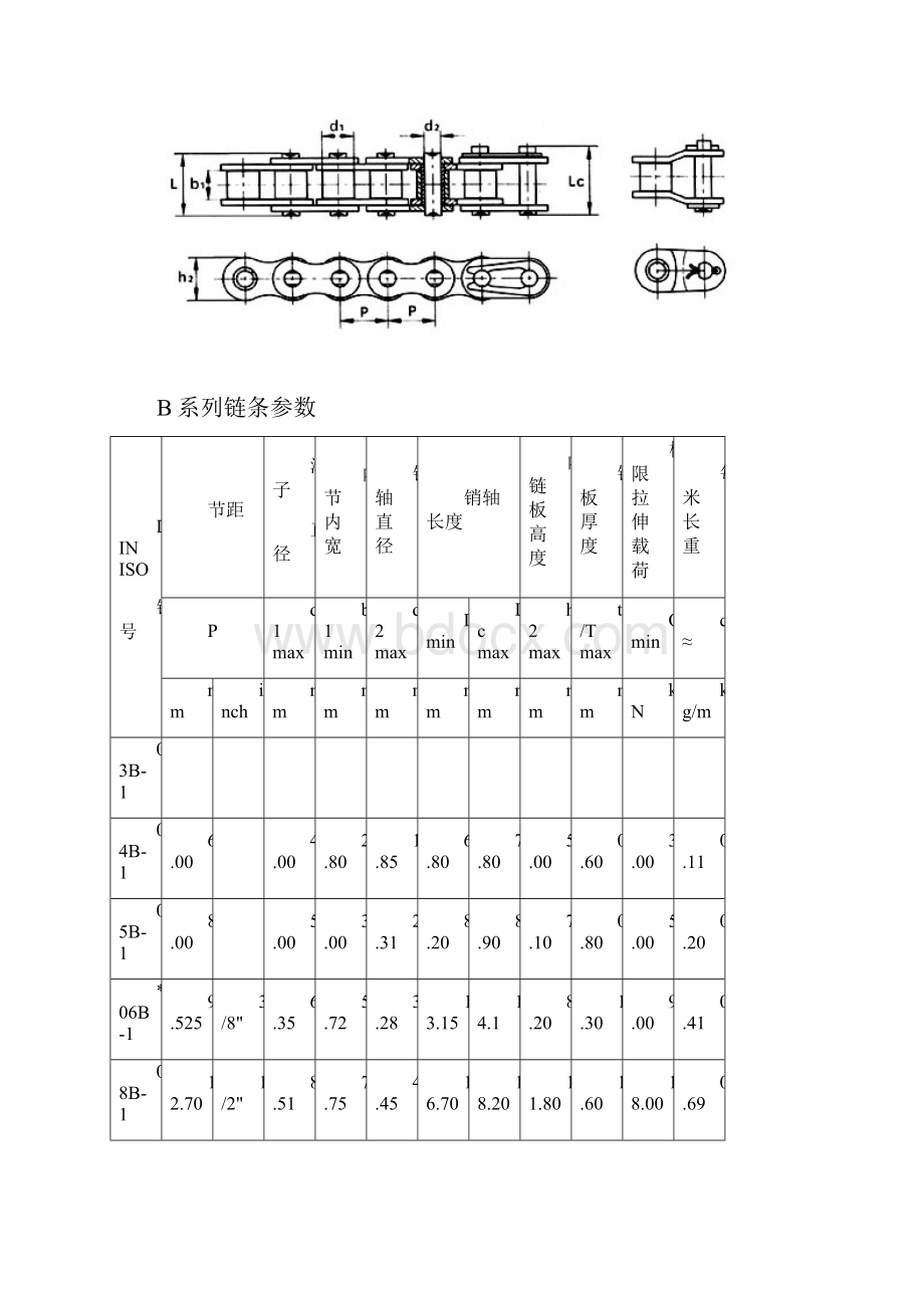 AB系列链条数据.docx_第3页