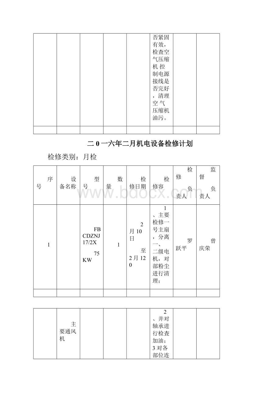 机电设备月度检修计划表.docx_第3页