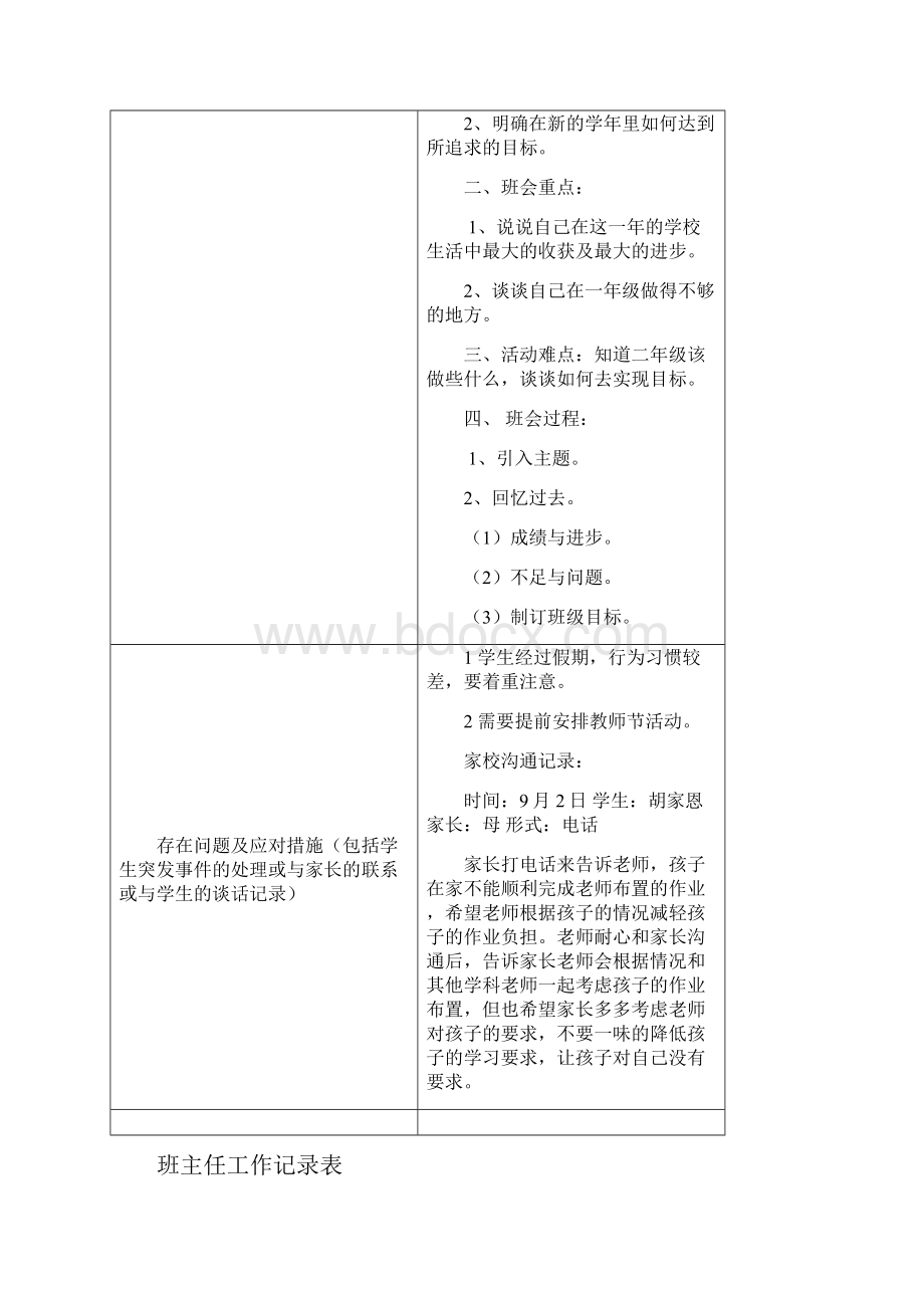 二年级上班主任工作记录表.docx_第3页