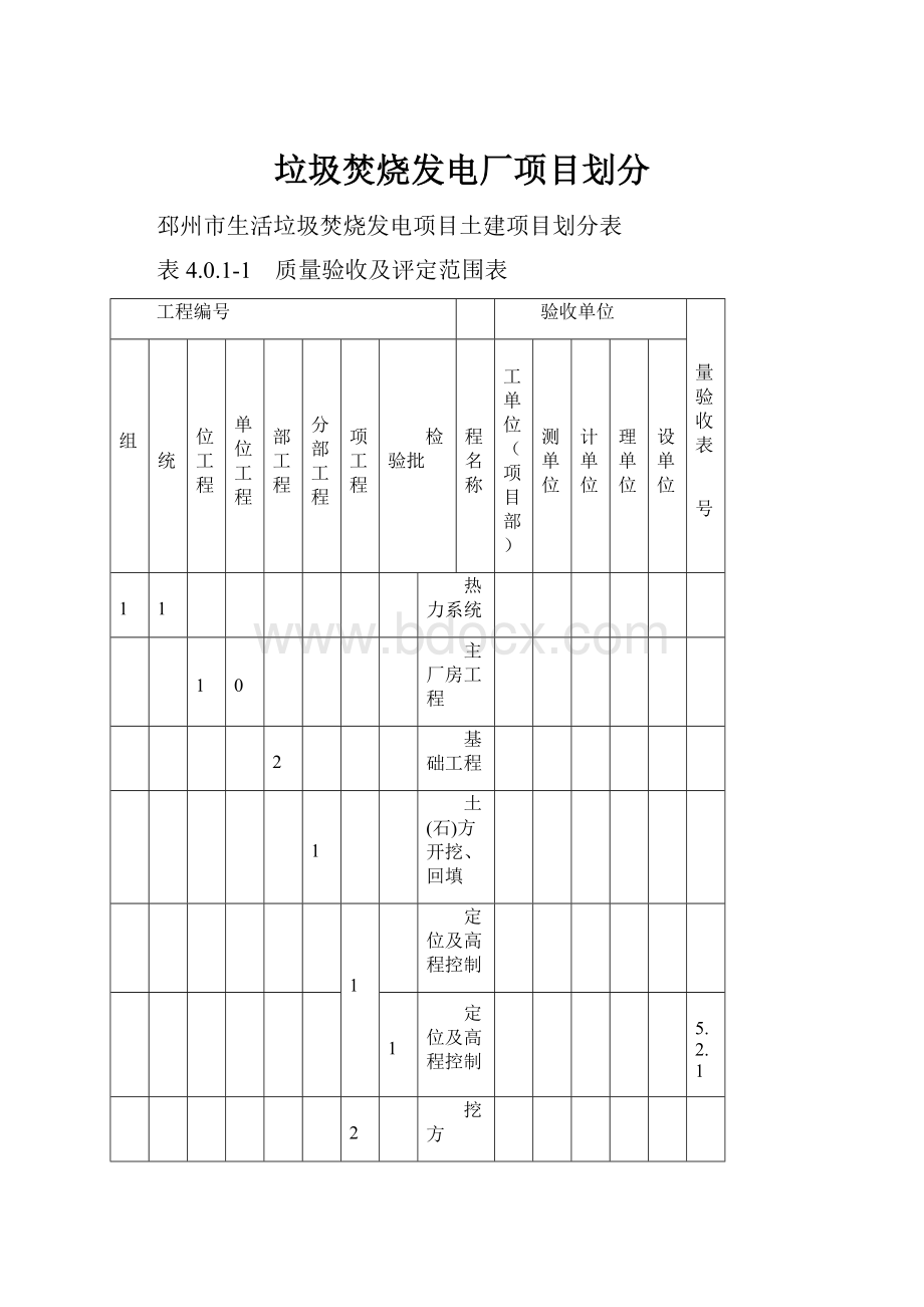 垃圾焚烧发电厂项目划分.docx