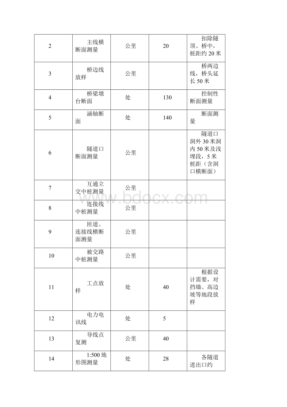 高速公路工程测量技术设计书.docx_第3页