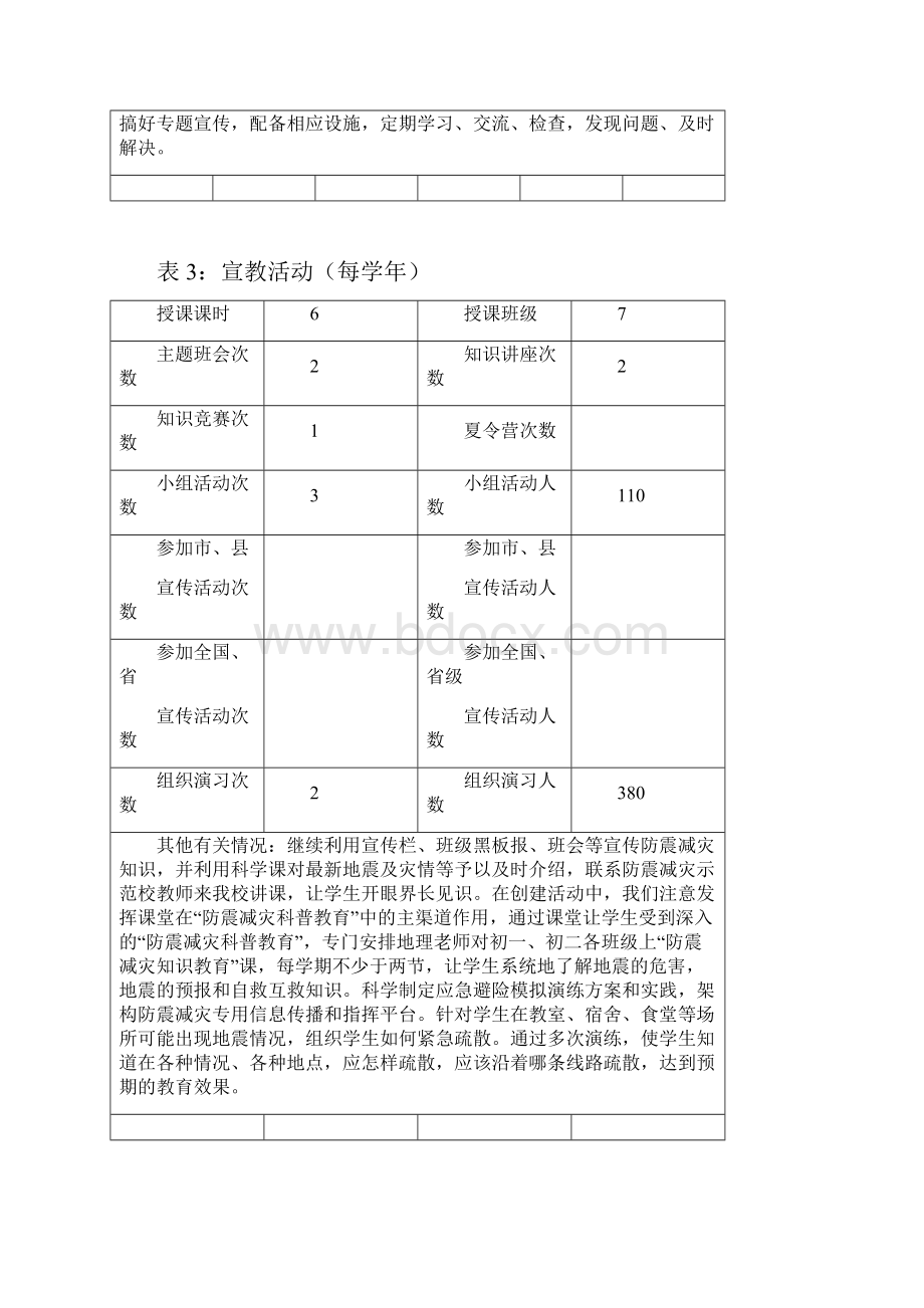 洛阳市防震减灾科普示范学校申报表.docx_第3页