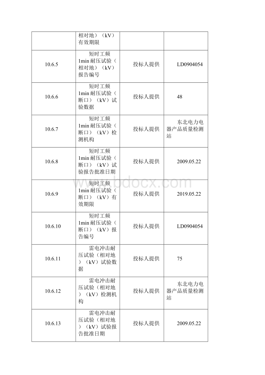 产品型式试验报告.docx_第2页