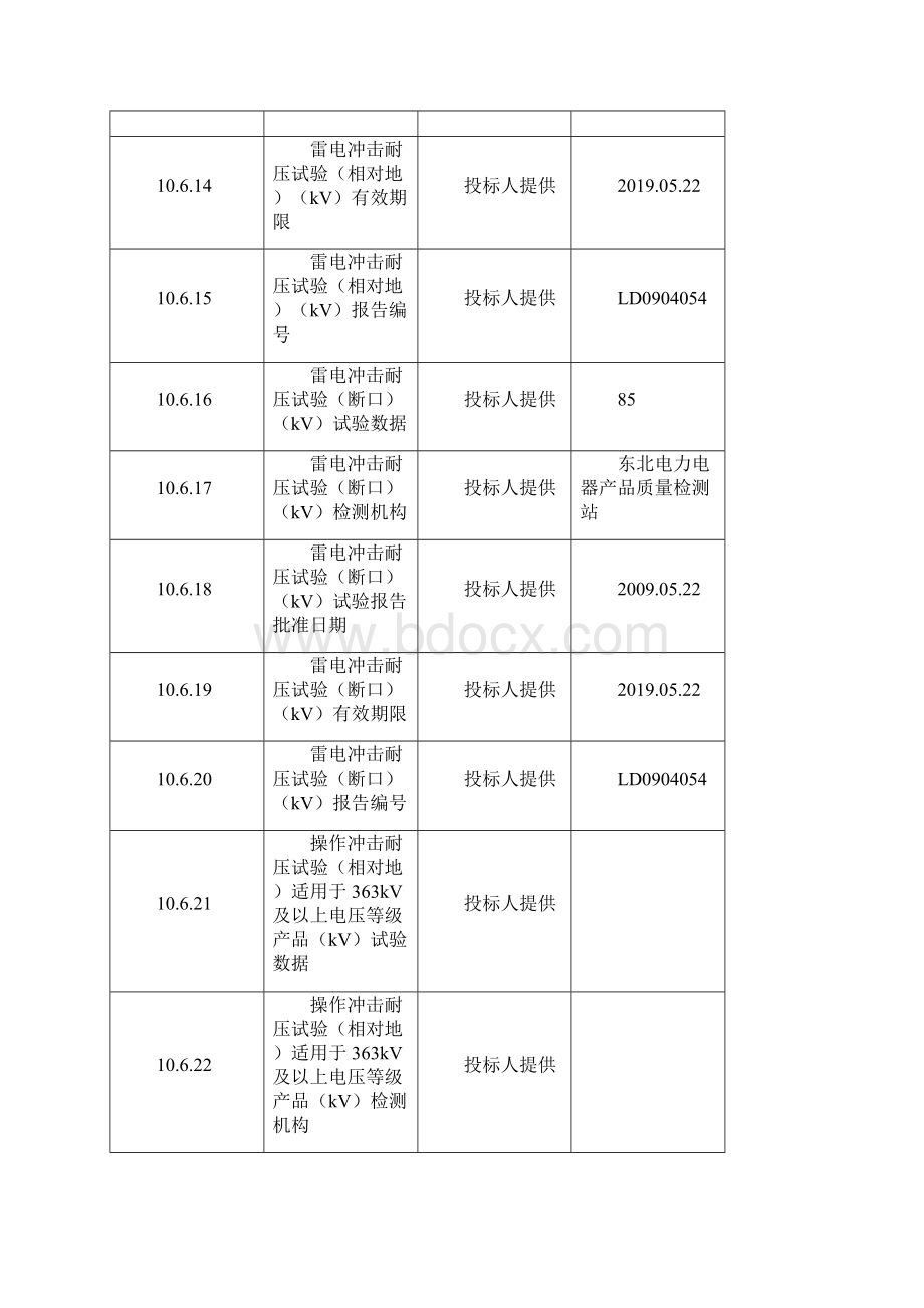 产品型式试验报告.docx_第3页