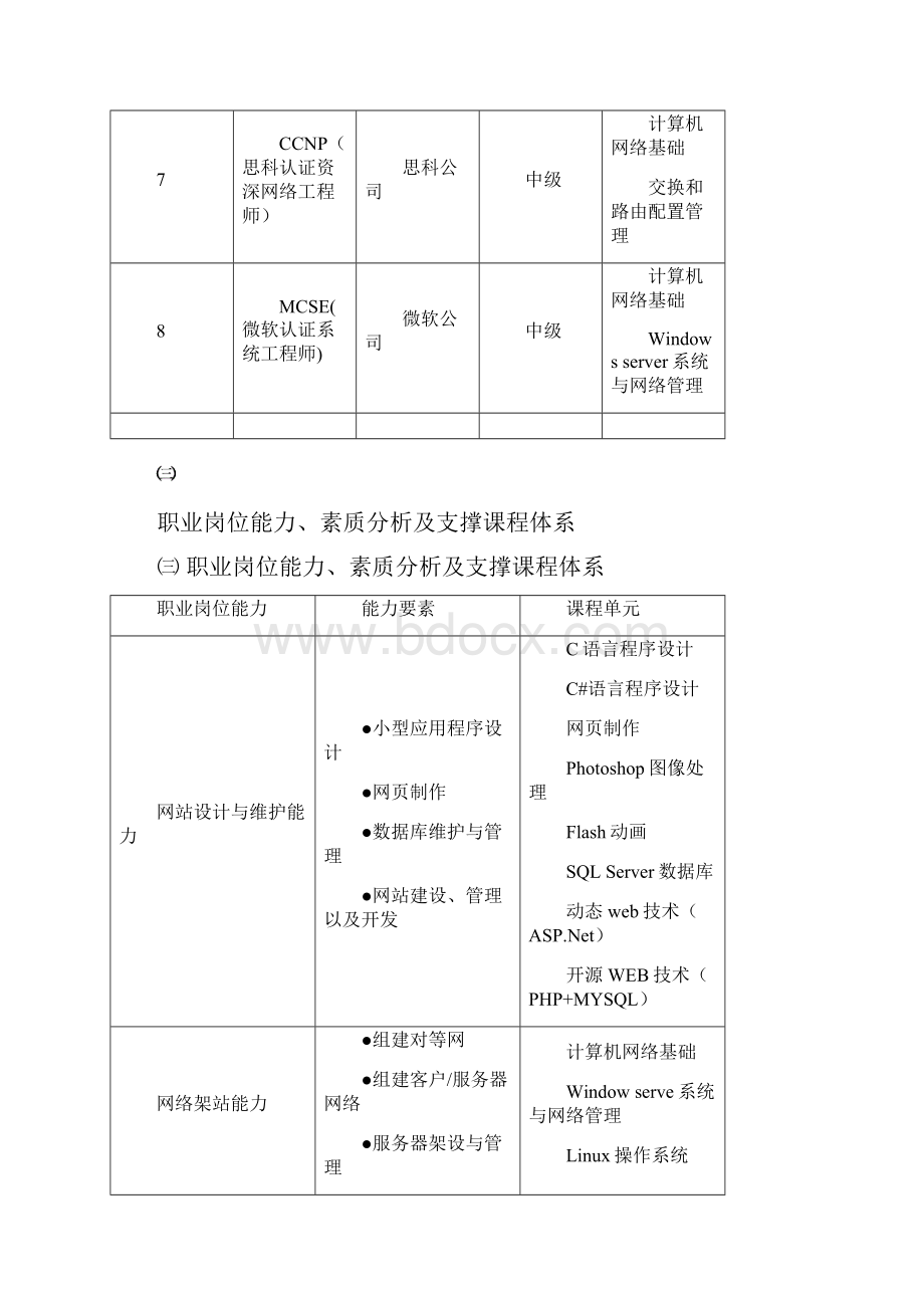 计算机网络技术专业人才培养方案.docx_第3页