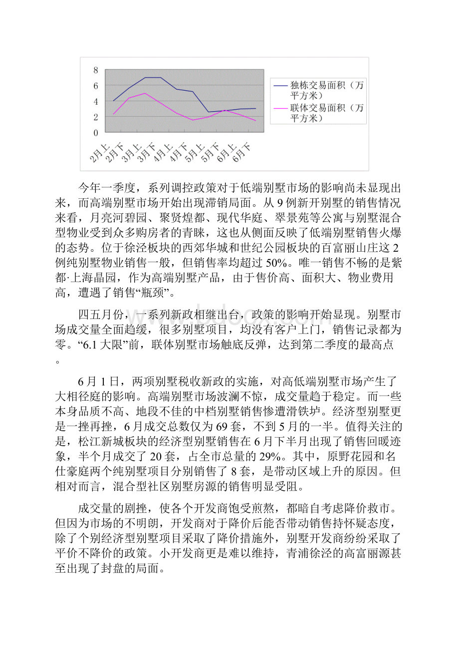 上海别墅市场分析报告.docx_第3页
