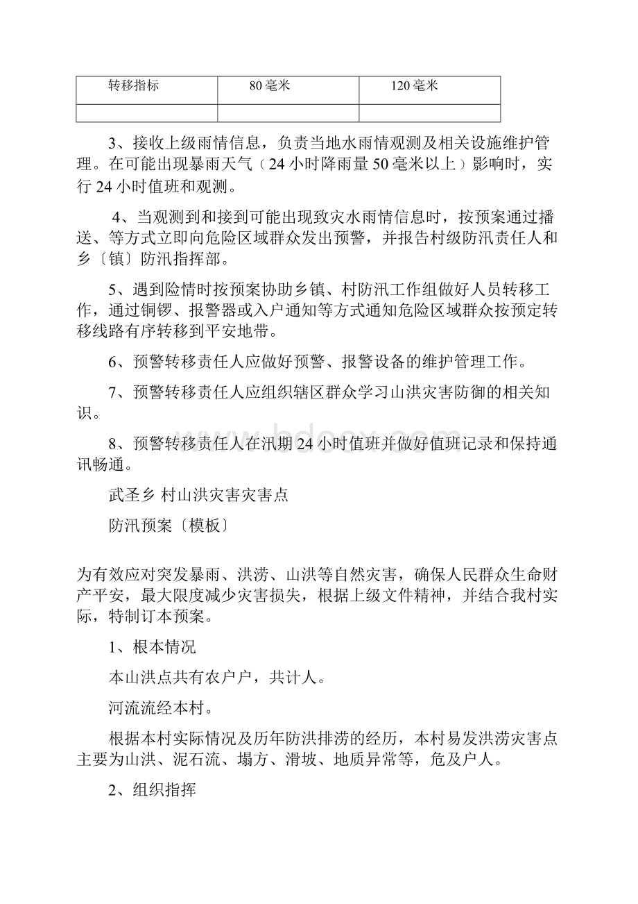 山洪灾害危险点监测巡查责任人职责.docx_第2页